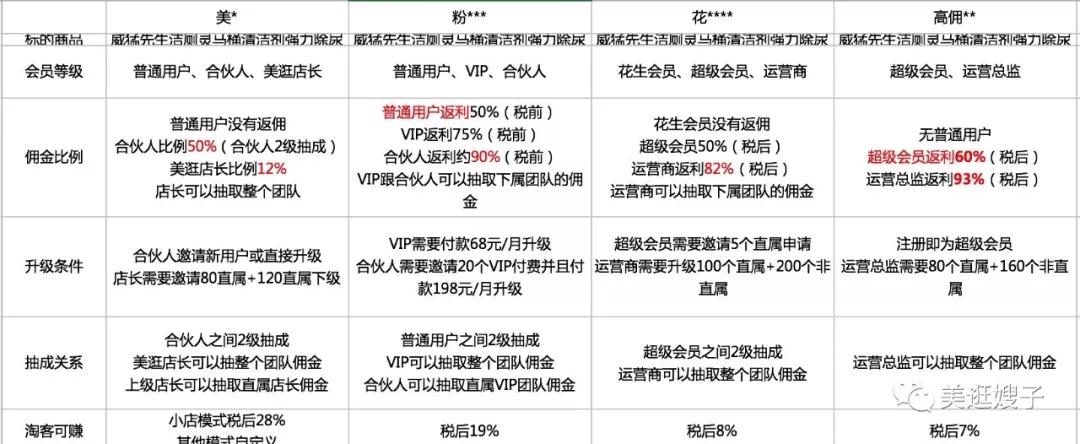 美逛嫂子：如何从“嗑药”的代理模式中突围？