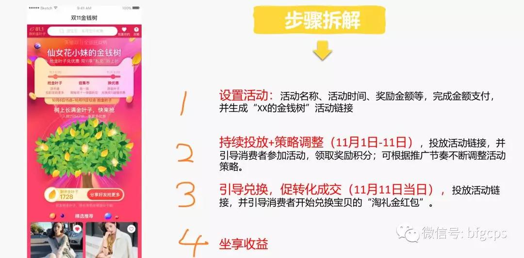 让用户帮你做裂变！今年双11金钱树，心愿清单等工具大盘点