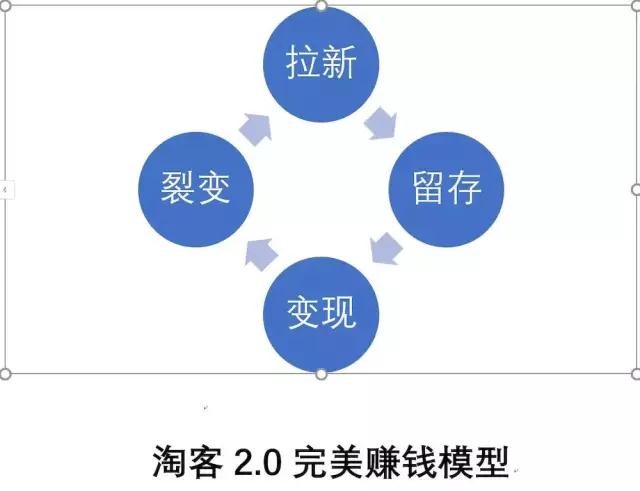 老米CPS：升级