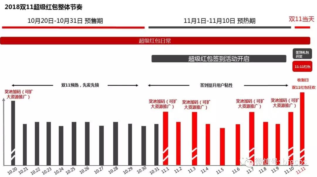 让用户帮你做裂变！今年双11金钱树，心愿清单等工具大盘点