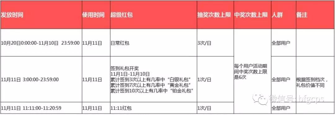 让用户帮你做裂变！今年双11金钱树，心愿清单等工具大盘点