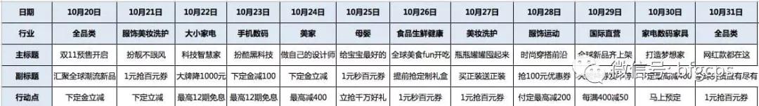 让用户帮你做裂变！今年双11金钱树，心愿清单等工具大盘点