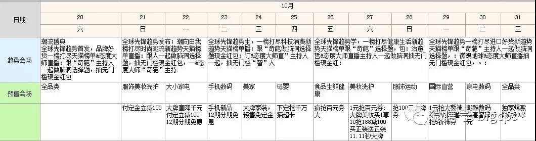 让用户帮你做裂变！今年双11金钱树，心愿清单等工具大盘点