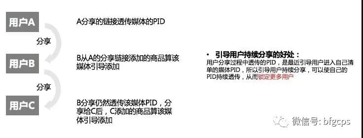 让用户帮你做裂变！今年双11金钱树，心愿清单等工具大盘点