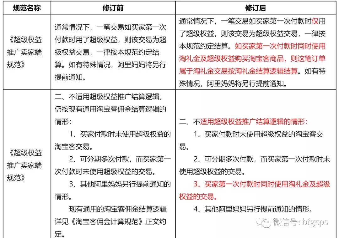 不返现，就差评？淘宝评价要处理权限来了