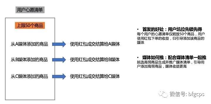 让用户帮你做裂变！今年双11金钱树，心愿清单等工具大盘点