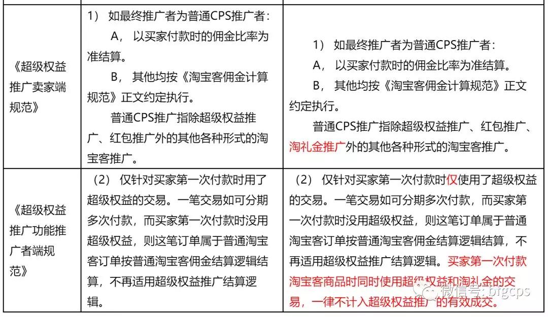 不返现，就差评？淘宝评价要处理权限来了