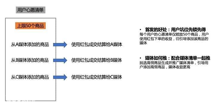 淘客双十一心愿清单玩法介绍