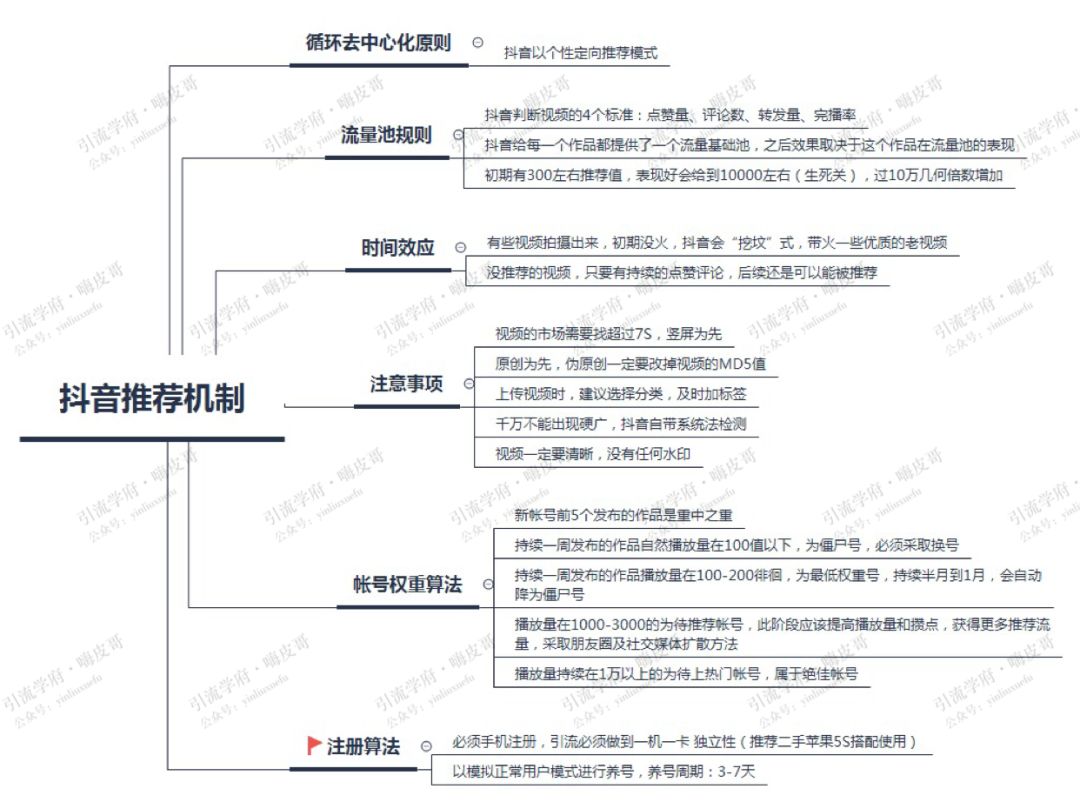 抖音最新推荐机制大公开，只要掌握轻松引流