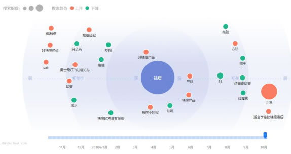 微博全方位长久运营吸粉实操谈-小猪微商