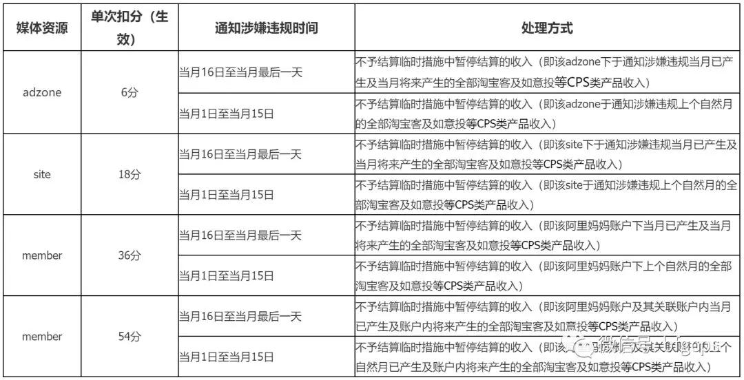 多平台发公告严禁“店淘”人员下单（附：处罚措施）