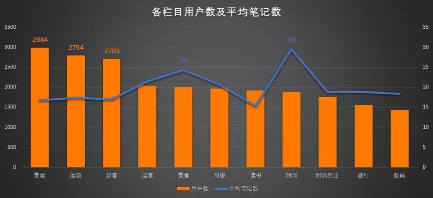 小红书热门排名机制揭秘，精准日引500+流量