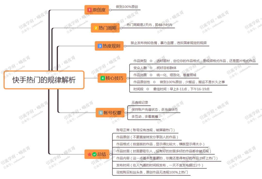 0基础实操，玩转快手上热门的引流秘籍