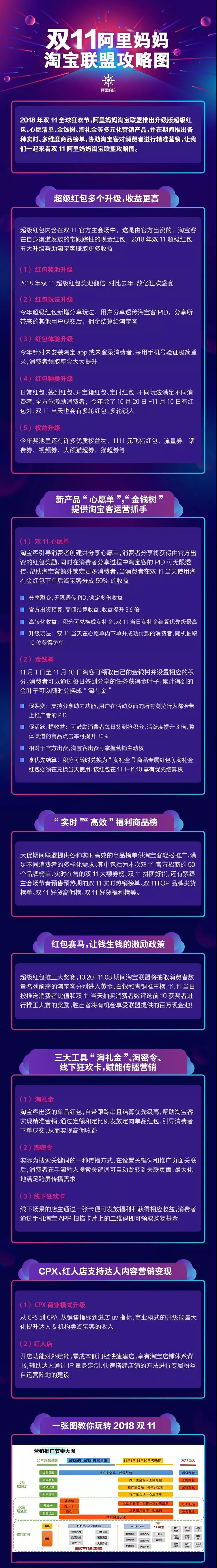 一张图看懂2018阿里妈妈淘宝联盟双11