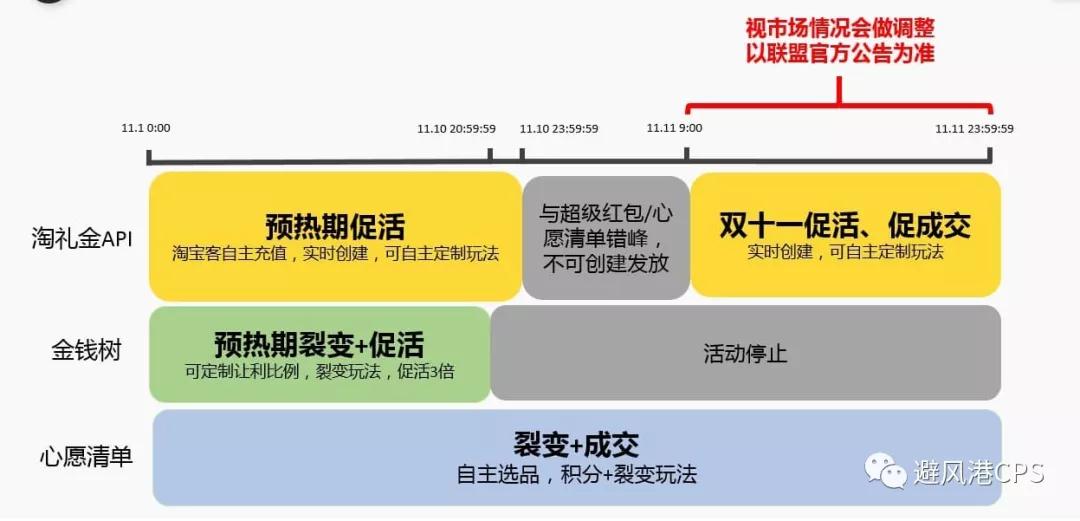 金钱树，心愿清单正式上线；拼多多开始做医药电商