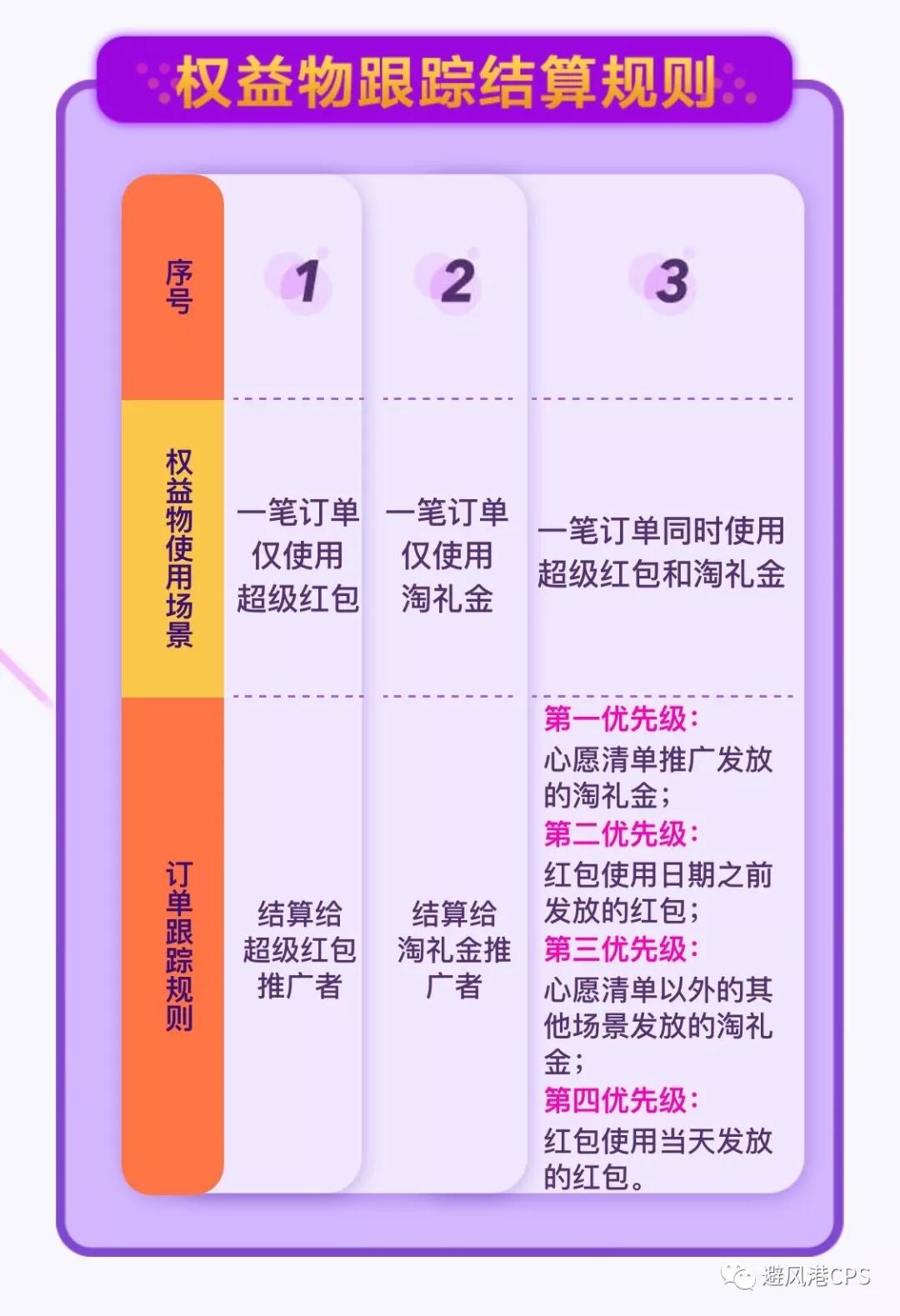 2018双11金钱树规则及玩法答疑