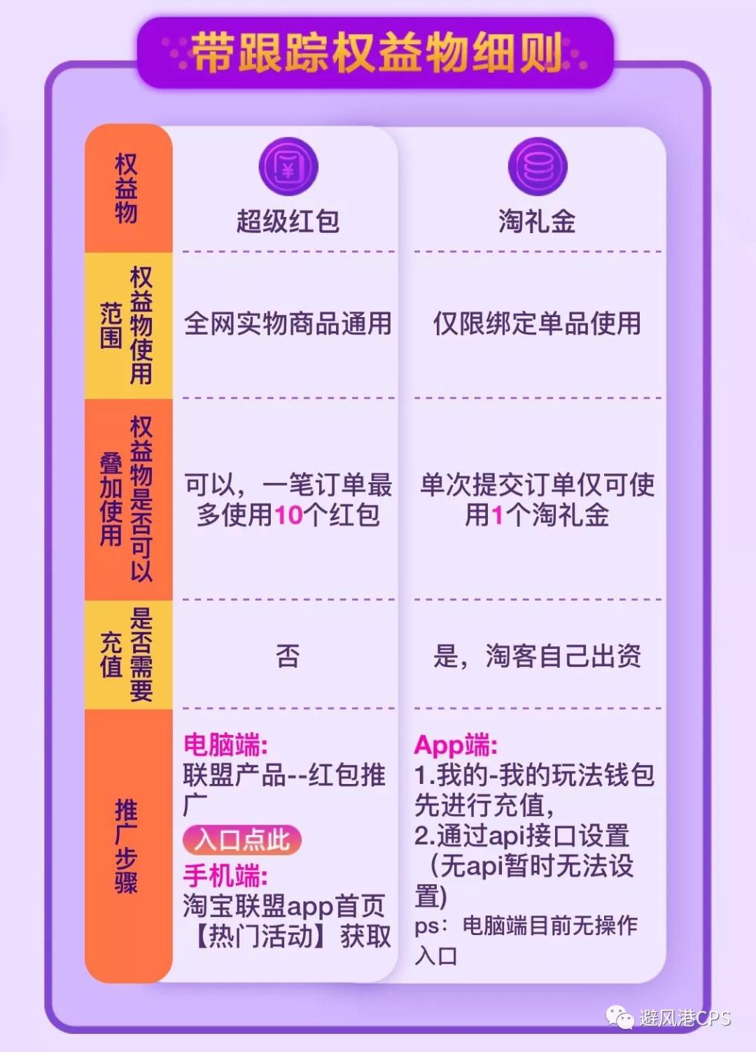 2018双11金钱树规则及玩法答疑