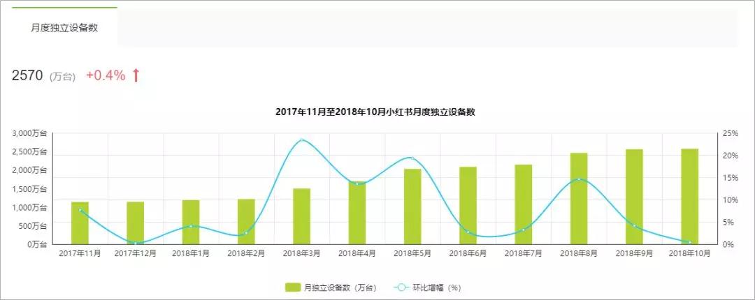 淘宝接入小红书，股东腾讯坐得住吗？