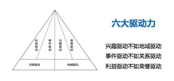 裂变套路：六个字帮你在微信称王！