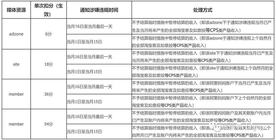 双十二刚过就被扣分？这三个"推广雷区"你踩了没？