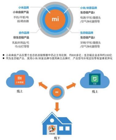 实战引流思维分享：打造一套引流推广体系