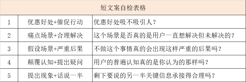 还在挠头想文案？你再不学会这5个基础写法迟早要秃顶