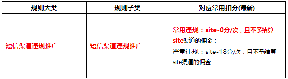 淘客短信规则有更新了赶紧看看！
