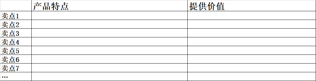 还在挠头想文案？你再不学会这5个基础写法迟早要秃顶