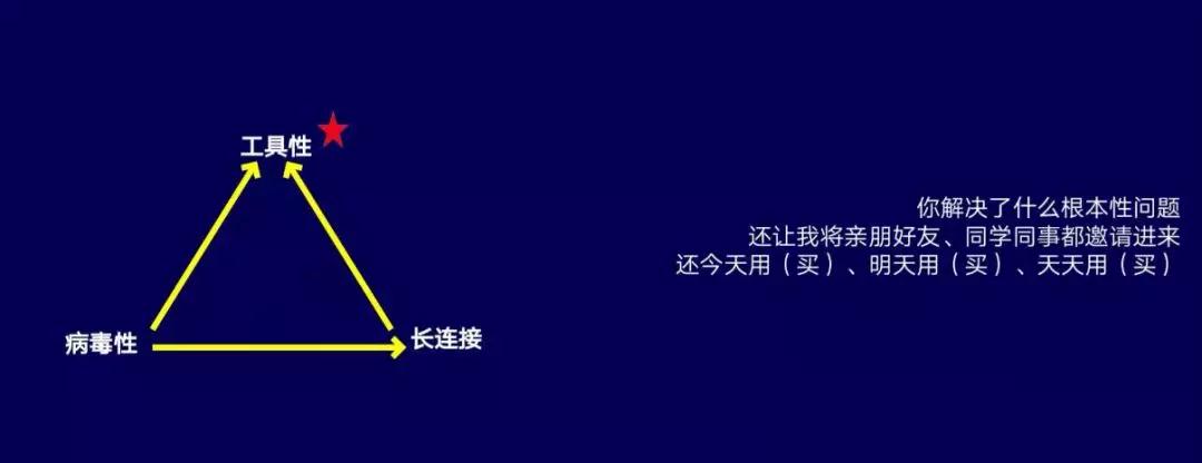 裂变套路：六个字帮你在微信称王！