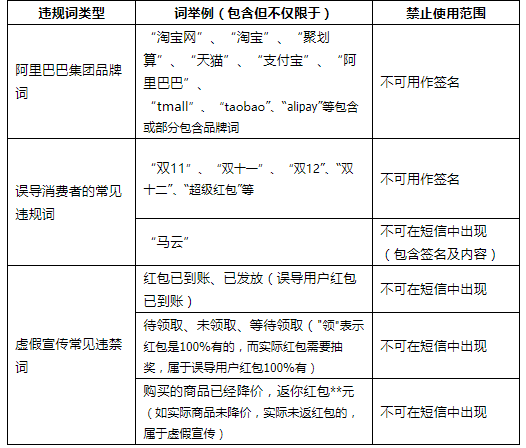 淘客短信规则有更新了赶紧看看！