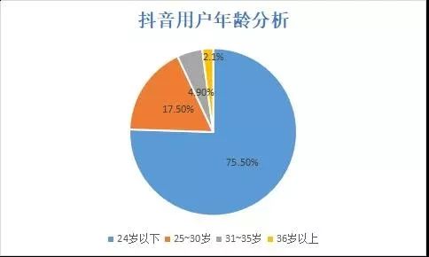 想用抖音引流，该怎么做好账号定位