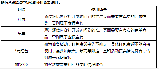 淘客短信规则有更新了赶紧看看！