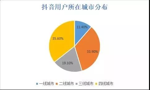 想用抖音引流，该怎么做好账号定位