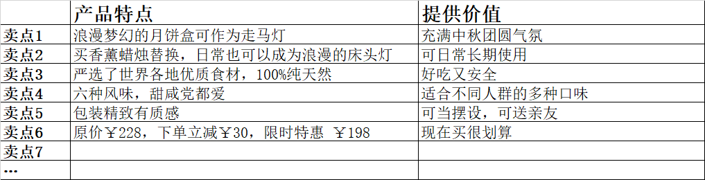 还在挠头想文案？你再不学会这5个基础写法迟早要秃顶