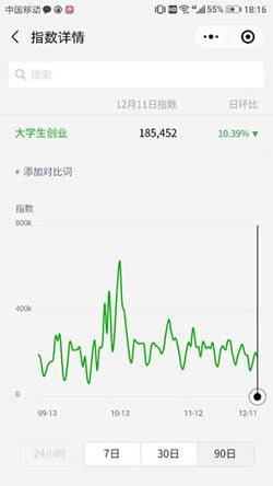 借助微信SEO，新手也可以轻松引流快速增粉