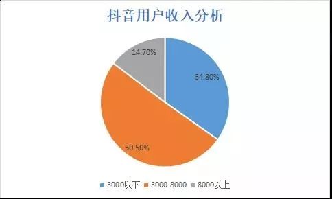 想用抖音引流，该怎么做好账号定位