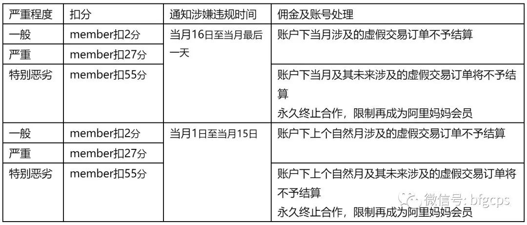 双十二刚过就被扣分？这三个"推广雷区"你踩了没？