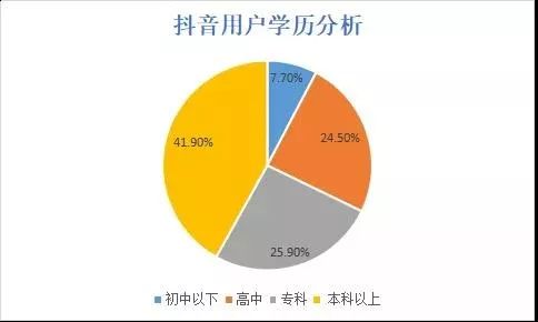 想用抖音引流，该怎么做好账号定位