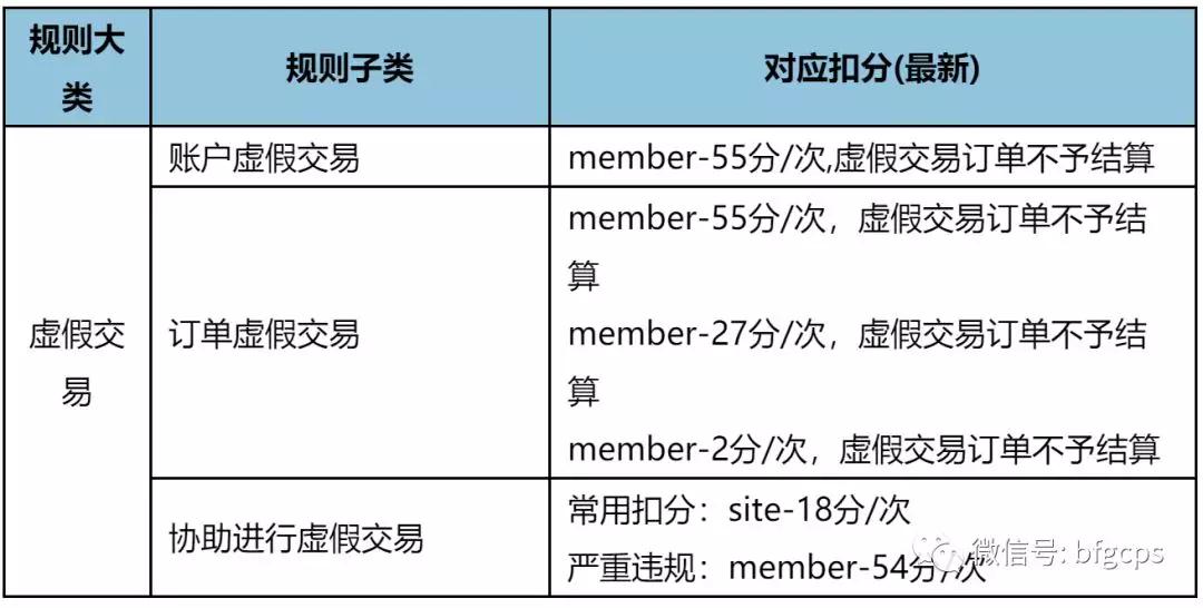 双十二刚过就被扣分？这三个"推广雷区"你踩了没？