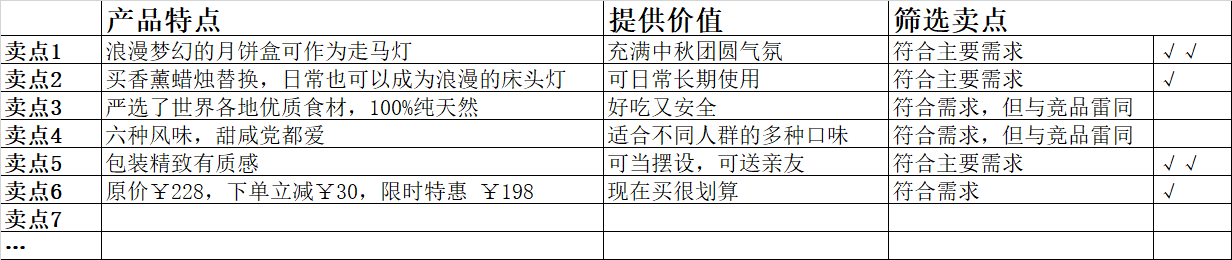 还在挠头想文案？你再不学会这5个基础写法迟早要秃顶