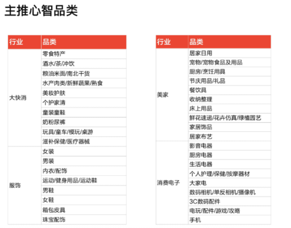 【活动官宣】2019年天猫年货合家欢（年货节大促）明天就开始啦！