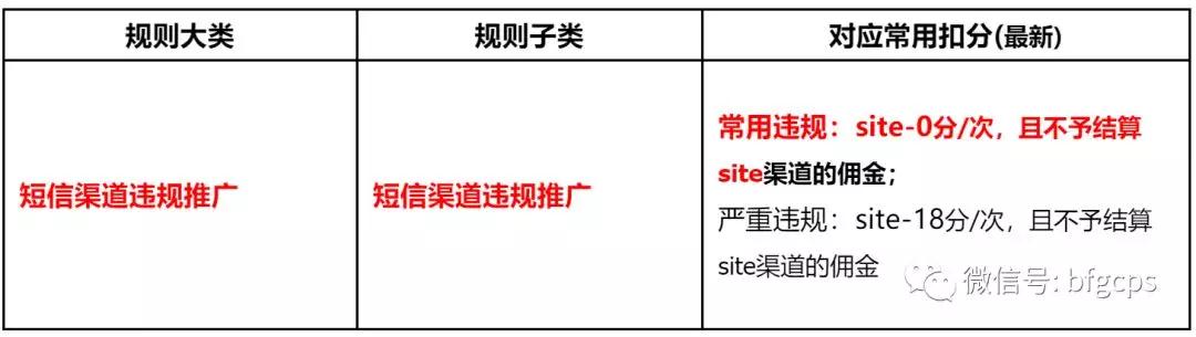 淘宝联盟短信营销违规新增0分处罚；微信发布「网上店铺」新功能