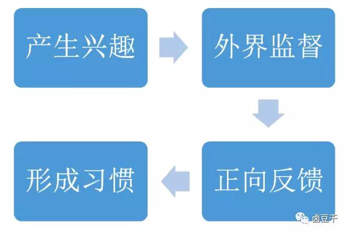 如何在2018年的最后一天停止焦虑？