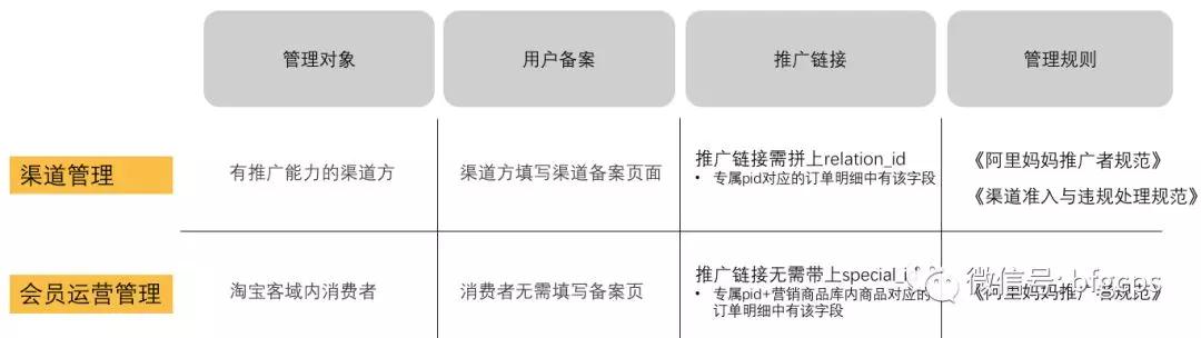 支付宝公交地铁红包推广活动上线