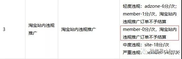 淘客“流量异常”违规是什么？联盟​站内违规订单支持导出