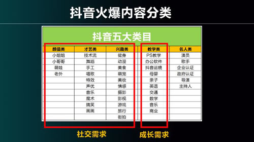 快速成为抖音内容运营高手的心法