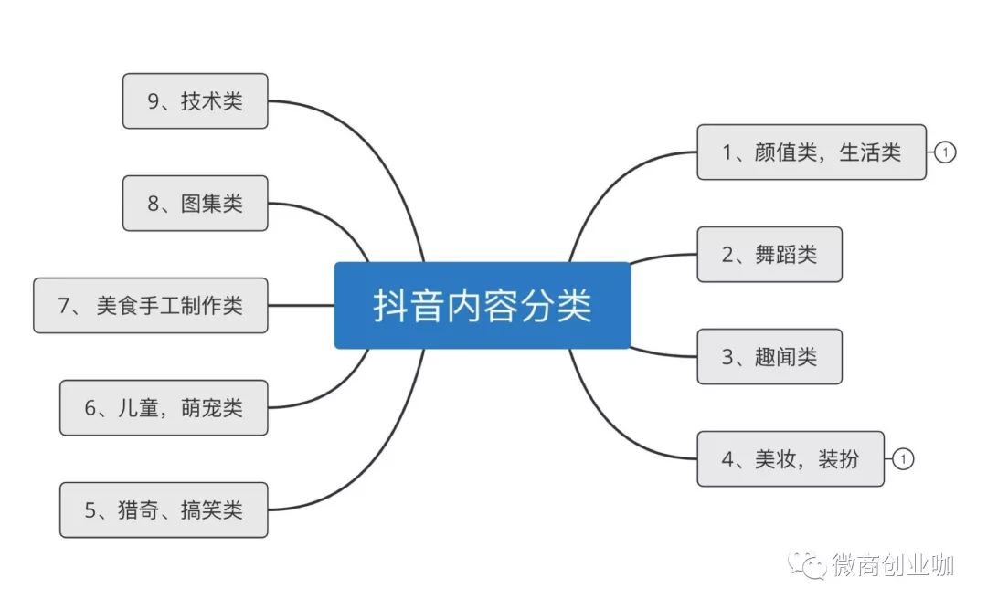 零基础一步步教你如何用抖音引流