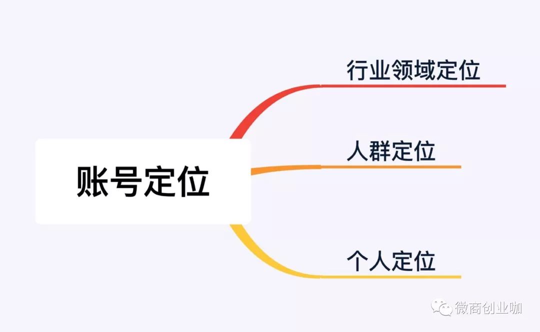 零基础一步步教你如何用抖音引流