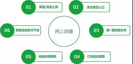 淘宝联盟短信营销违规新增0分处罚；微信发布「网上店铺」新功能