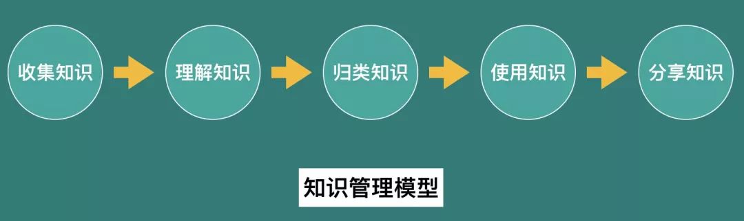 如何创造出打动客户的内容？这3个策略管用